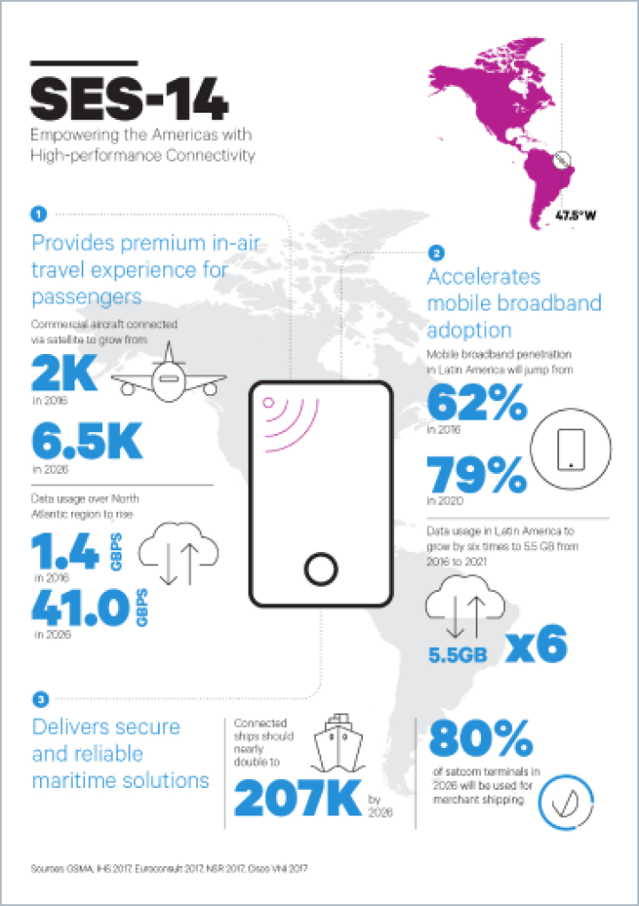 SES_14_Infographics