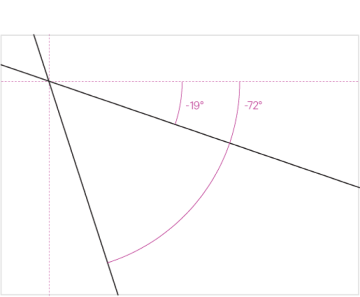 STARTING ANGLES