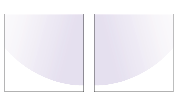 Top-alinged